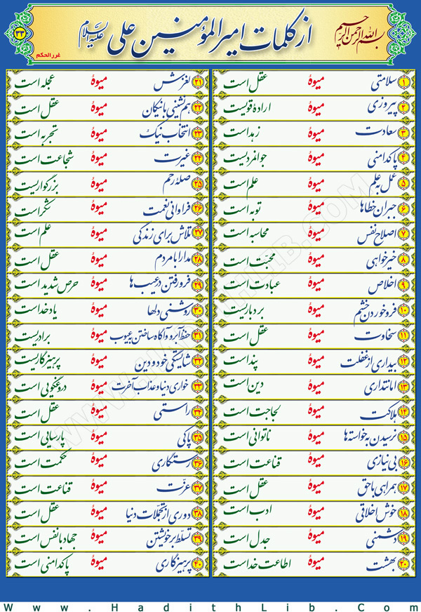 تصویر حدیثی : میوه و ثمره هر چیز